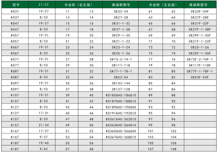K系類(lèi)減速機