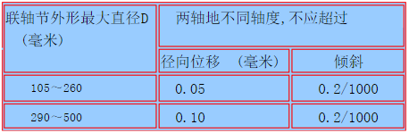 彈性圈柱銷(xiāo)聯(lián)軸器