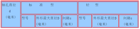 彈性圈柱銷(xiāo)聯(lián)軸器