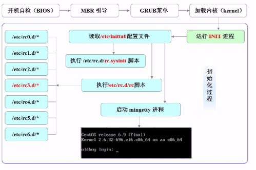 Linux系統服務與日志在信息系統運行維護中的核心作用