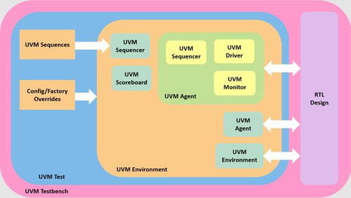 數(shù)字集成電路設(shè)計(jì) 架構(gòu)創(chuàng)新與系統(tǒng)集成的未來之路
